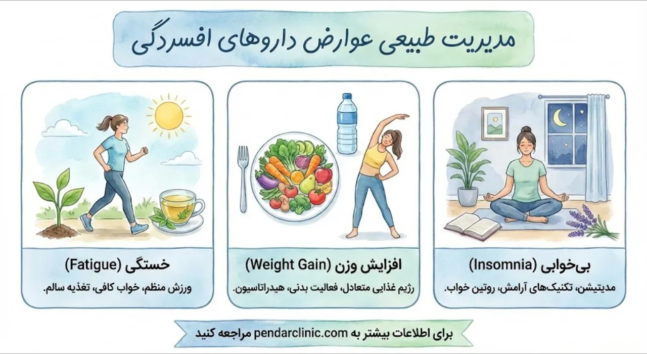تصویر یک زن در حال انجام یوگا در محیطی آرام برای کاهش عوارض داروهای ضد افسردگی